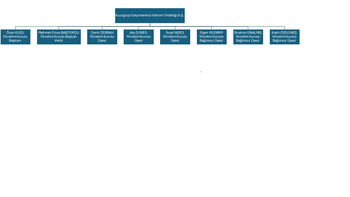 Organizasyon Şeması
